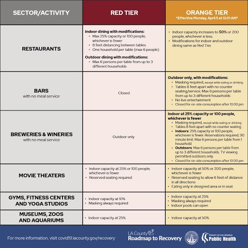 Statement from the Board of Supervisors on Los Angeles County Entering